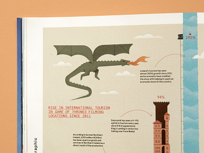 The Game of Thrones Effect dragon editorial game of thrones infographic kings landing magazine the wall tourism travel tv winterfell
