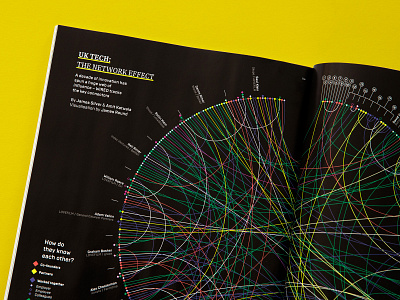 UK Tech: The Network Effect data visualisation data visulization data viz editorial graph infographic magazine print tech technology wired