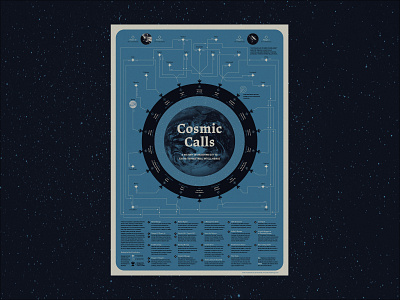 Cosmic Calls Data Visualization alien broadcast connection data visualisation data visualization data viz infographic message planet poster space