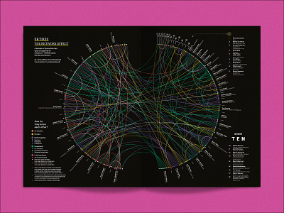 The Network Effect / WIRED Magazine connection data visualisation data visualization data viz editorial infographic magazine people print tech technology wired