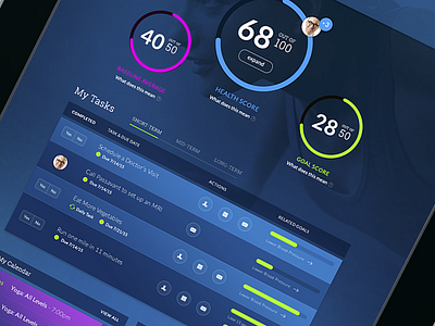 Health Portal Overview dashboard health portal sport