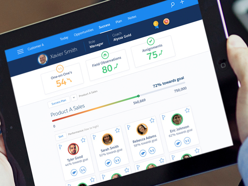 Sales Dashboard team progress tracking tablet ipad dash sales