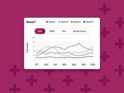 Line Graph Exploration