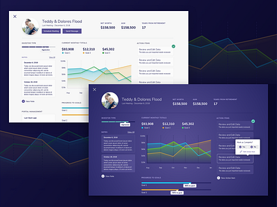 Financial Planning Dashboard dark dashboard data visualisation finance graphic light overview planning purple ui ux