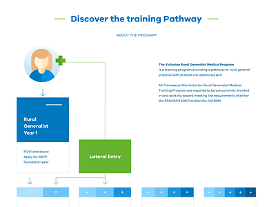 Victoria Rural Generalist Program