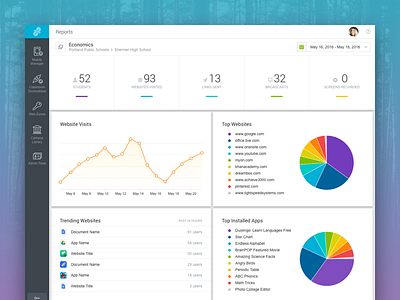 Usage Dashboard