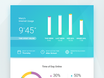 Weekly Email Report dashboard filtering infographic internet web