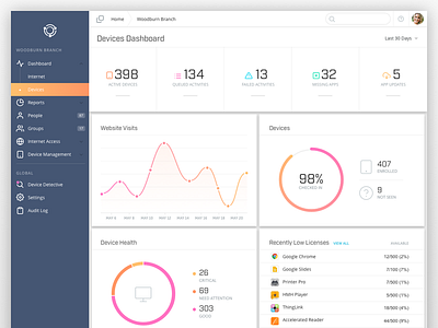 Device Management Dashboard A