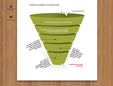 Funnel Illustration funnel infographic process steps