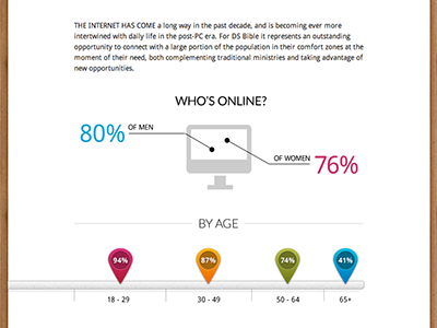 Internet Usage Infographic