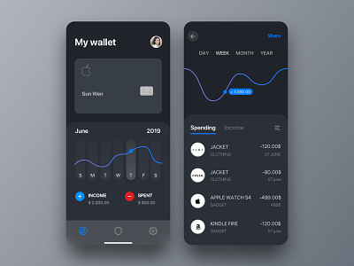 Personal Wallet App - concept card checkout creditcard design interaction design shopping ui ui design wallet wallet app