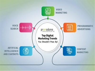 Top Digital Marketing Trends 2021 You Shouldn’t Pass By!