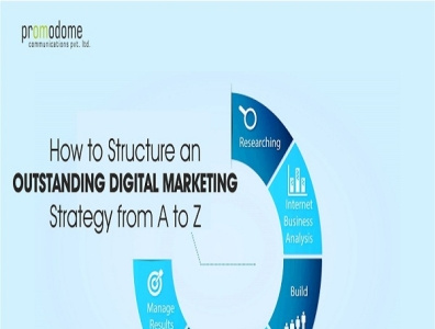 How to Structure an Outstanding Digital Marketing Strategy