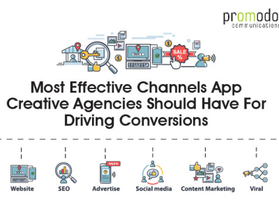 Most Effective Channels App Creative Agencies