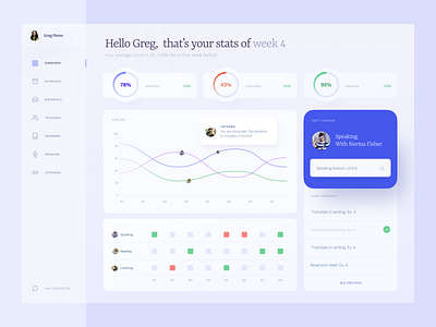 Language School Student Dashboard by Andrew for Zajno on Dribbble