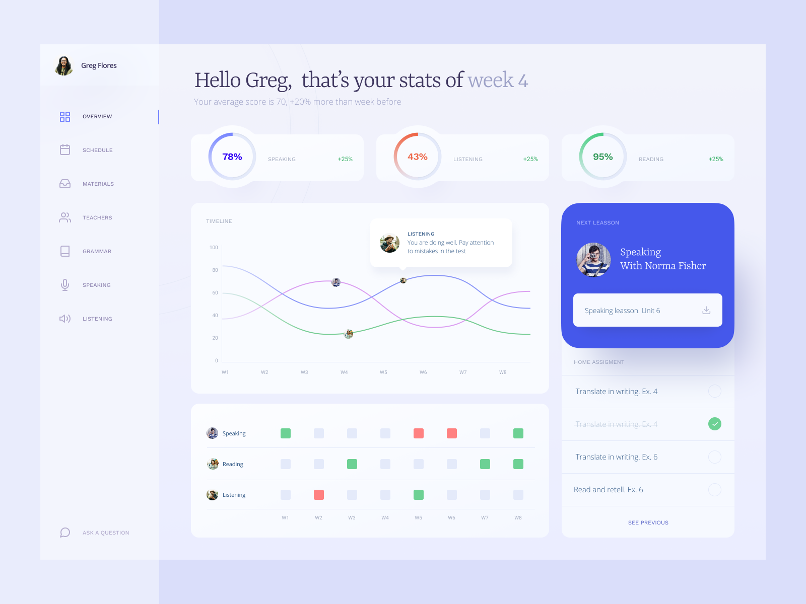 Language School Student Dashboard By Andrew For Zajno On Dribbble