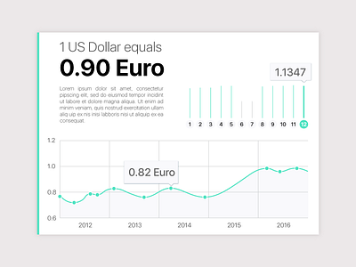 Daily UI 018 - Analytics Chart 018 analytics chart currency daily ui euro statistics ui usd ux