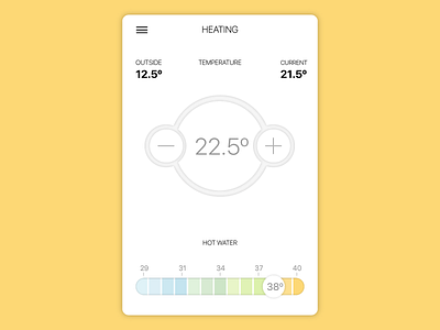 Daily UI 021 - Home Monitoring Dashboard 21 daily ui dashboard heating home monitoring smart temperature ui ux water