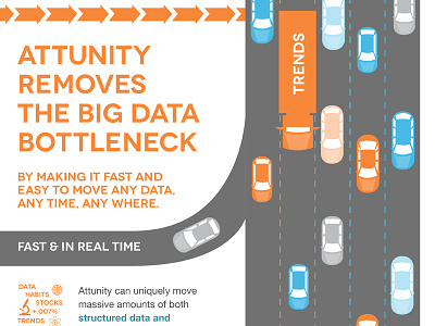 Big Data Bottleneck