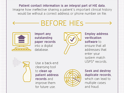 Finer Points of HIE computer dots health healthcare hie illustration infographic japanese dots typography