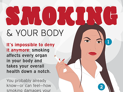 Smoking & Your Body