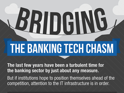 Banking