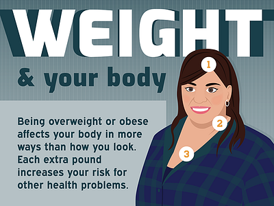 Excess Weight health healthcare illustration infographic plus size vector women