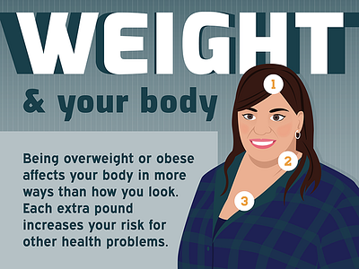 Excess Weight