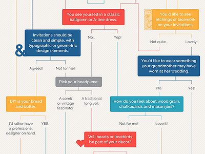 Wedding Style Flowchart by Annalise Taber on Dribbble