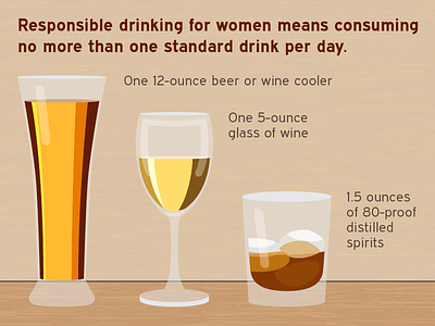 Standard Drink beer booze drinking health illustration infographic vector wine women
