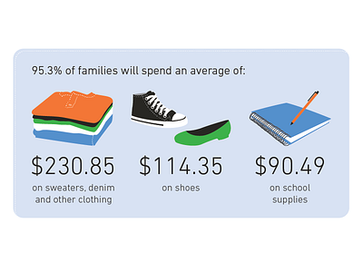 Back to school, detail back to school financial illustration infographic