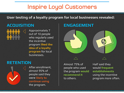 Loyalty Infographic illustrator infographic information design loyalty program marketing pattern texture typography user testing vector illustraton