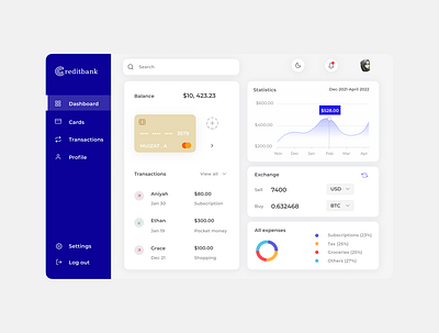 Creditbank Dashboard UI bankdashboard creditbank crypto dashboard dashboardui design figma fintech fintechdashboard ui uidesign uiux uiuxdesign uxdesign