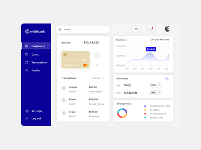 Creditbank Dashboard UI bankdashboard creditbank crypto dashboard dashboardui design figma fintech fintechdashboard ui uidesign uiux uiuxdesign uxdesign