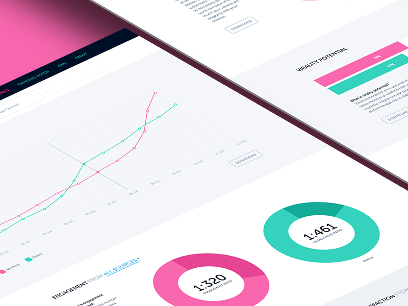 Analytics sneak-peek analytics wip web graph stats website virool pink views