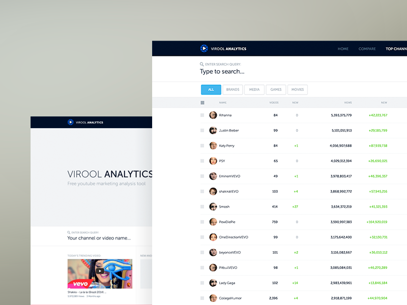 More analytics wip analytics wip web graph stats virool website flat ui dashboard