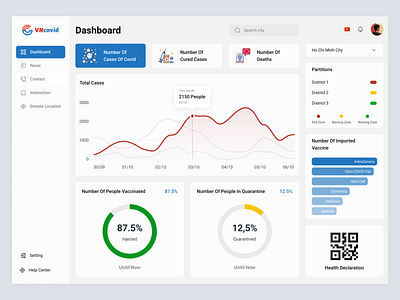 Dashboard - VNcovid