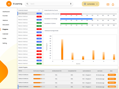 Progress window for E-Learning Application