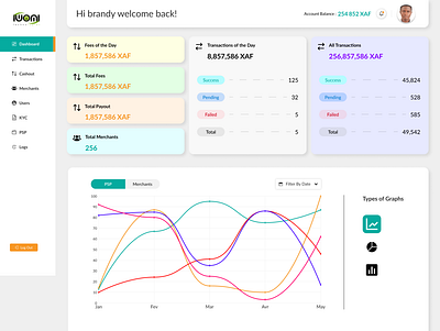 BUSINESS DASHBOARD