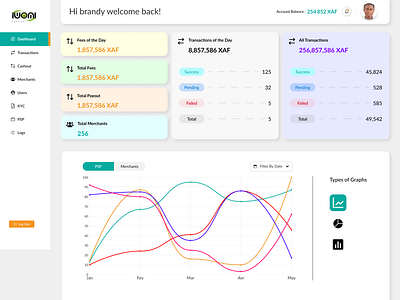 BUSINESS DASHBOARD