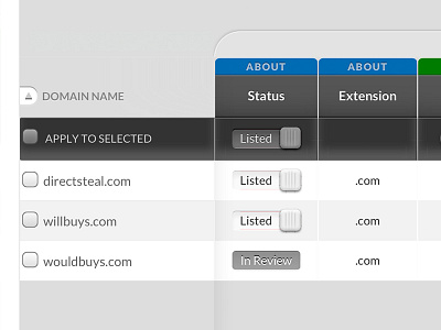 Domain portfolio table layout