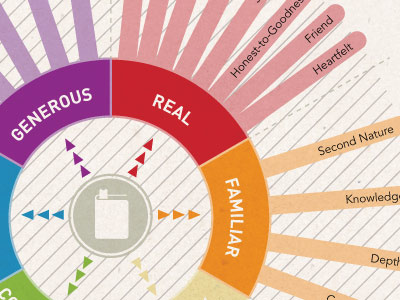 Branding Infographic icon infographic pattern