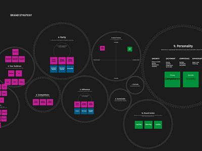 KEEP RIGHT Branding Project brand strategy clock theory design