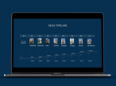 NEXA Branding Project brand strategy branding timeline