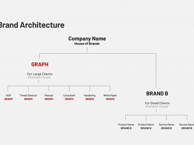 Graph Branding Project