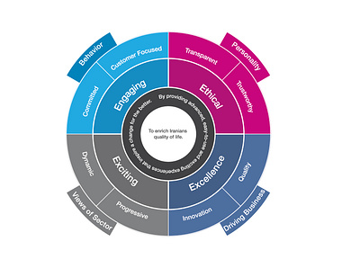 RIGHTEL MOBILE OPERATOR brand character brand strategy branding