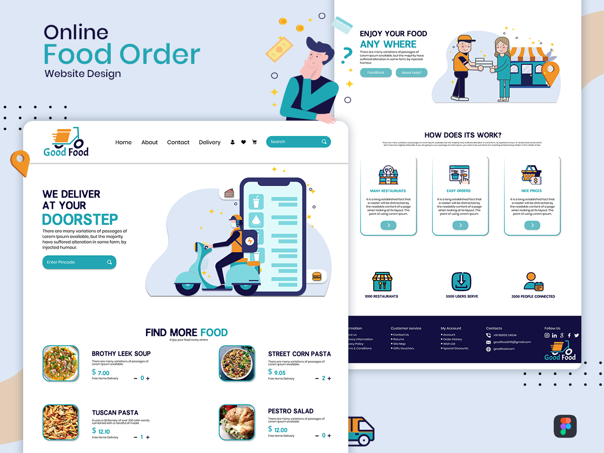 Online food ordering template by Uptechies on Dribbble