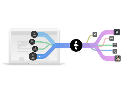 Integrations or Salesfunnel visualization data visualization integration sales funnel visualization