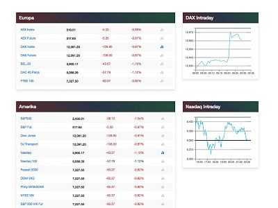 Stock market overview