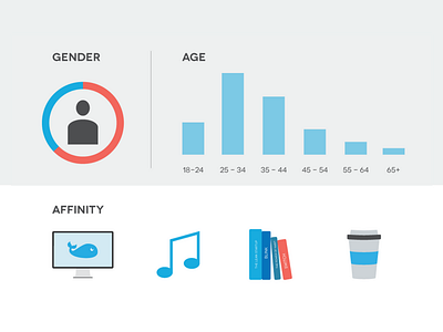 How Old Are Your Users affinity age analytics data demographics gender google google analytics interests music nonprofits users